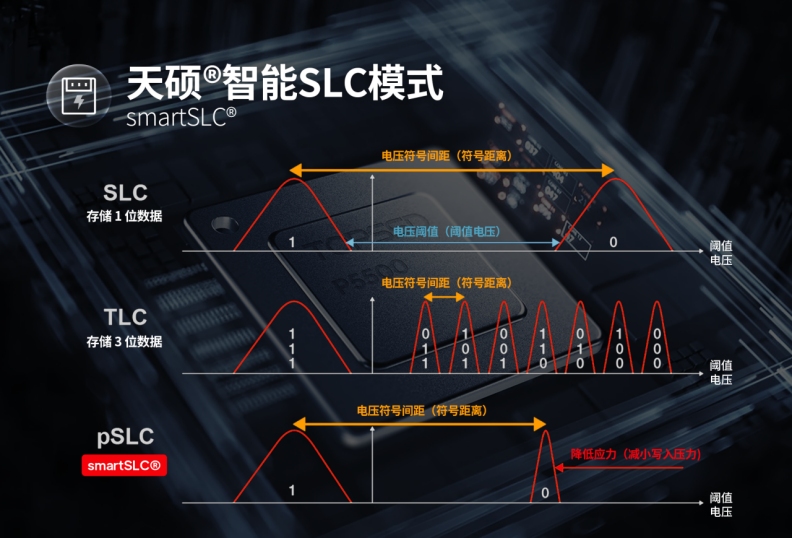 面对宽温与异常断电，如何真正保障SSD的数据一致性？