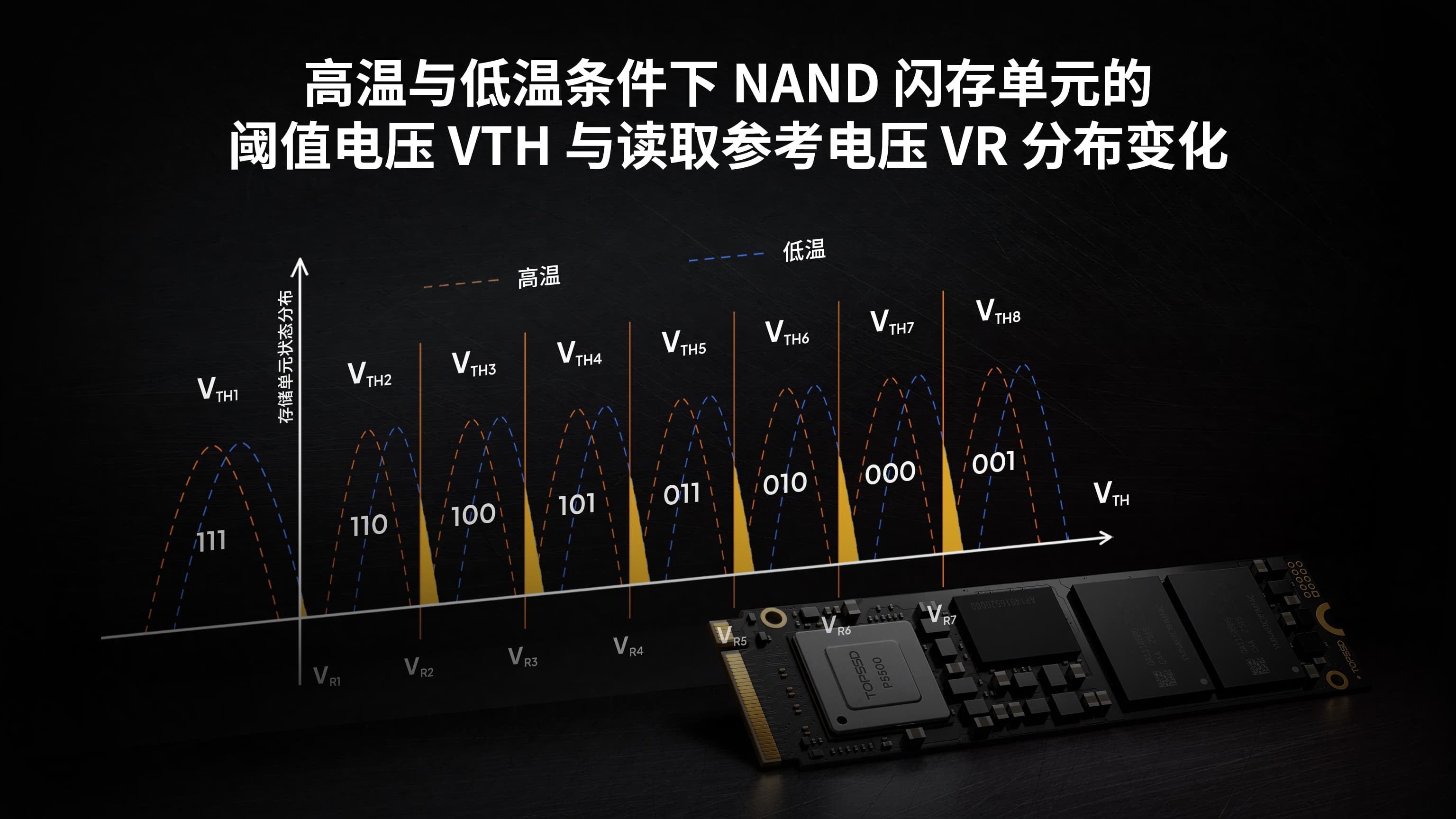 工业级 SSD，为什么要“提前感知温度风险”？