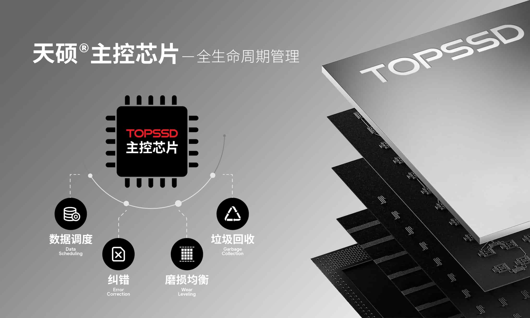 天硕工业级固态硬盘的基本构成1 (1).jpg