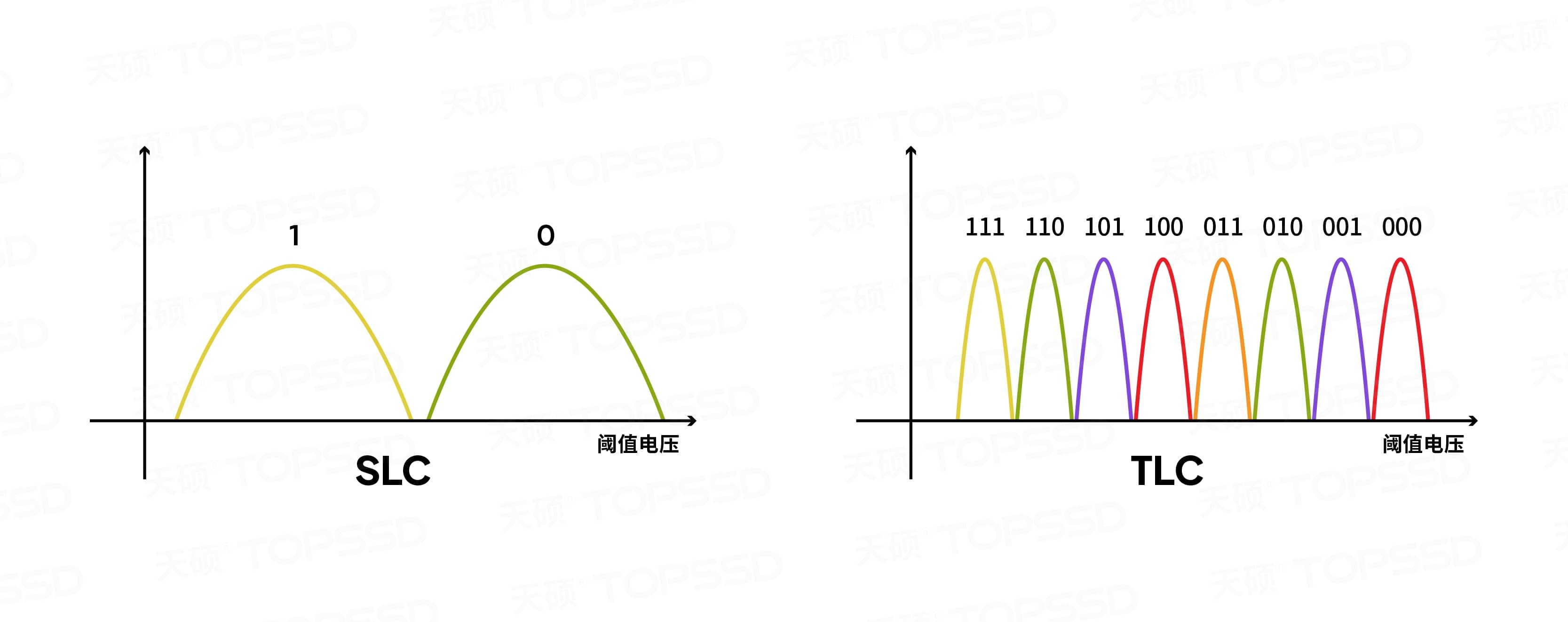 天硕02 NAND的工作原理2 (1).jpg