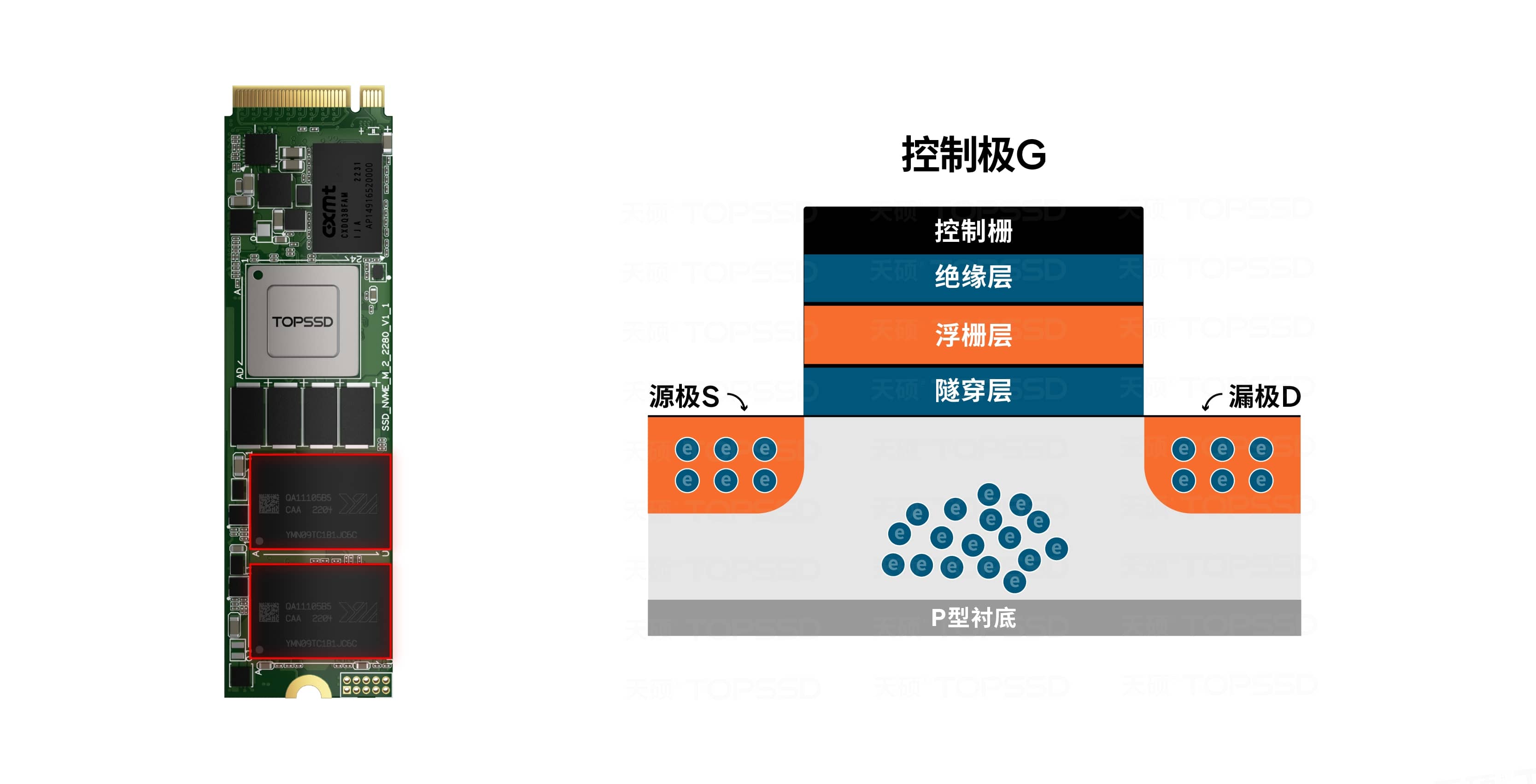 天硕02 NAND的工作原理3 (1).jpg