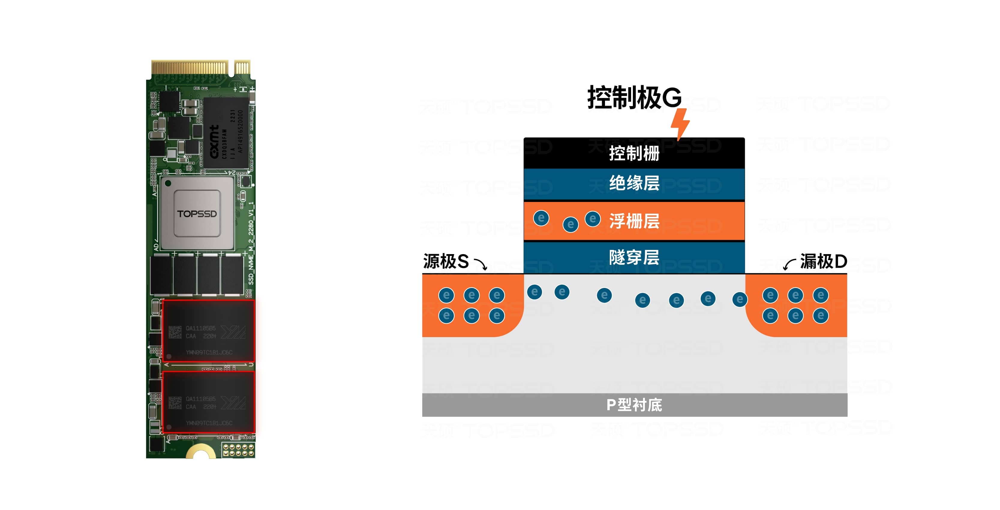 天硕02 NAND的工作原理4 (1).jpg