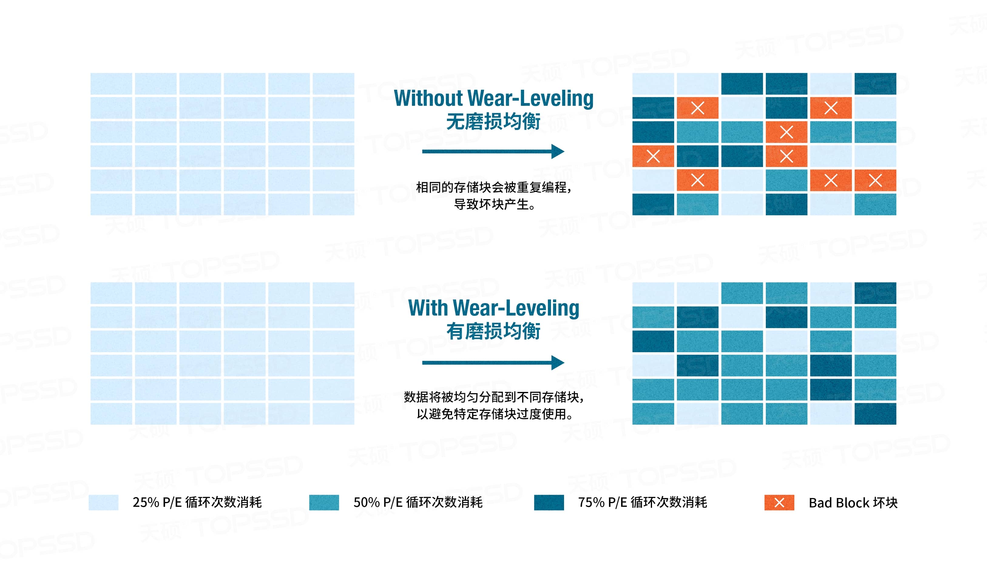 有无磨损均衡对比 (1).jpg