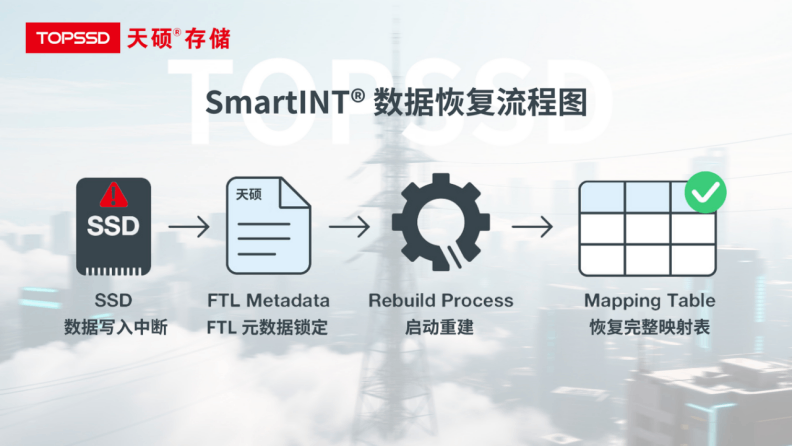 工业级SSD如何保证异常断电时数据不丢失？